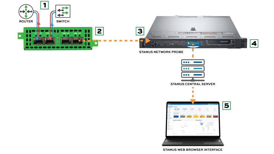 Stamus-Diagram-web Stamus-Diagram-web