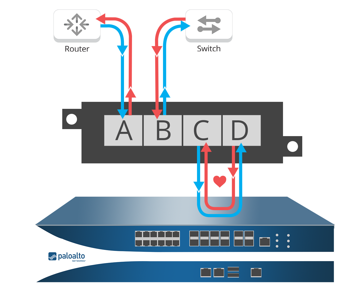 MODES17-PAN-Bypass