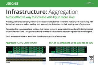 Case Study: Aggregation