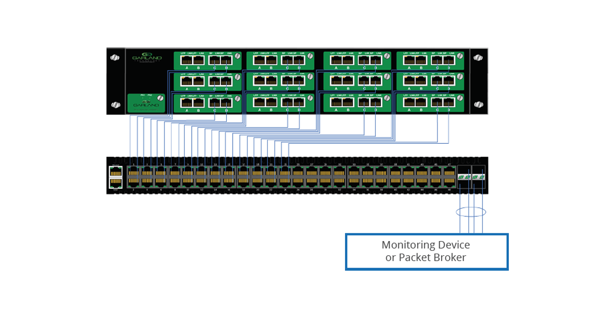 Aggregate 12 1G Links to One