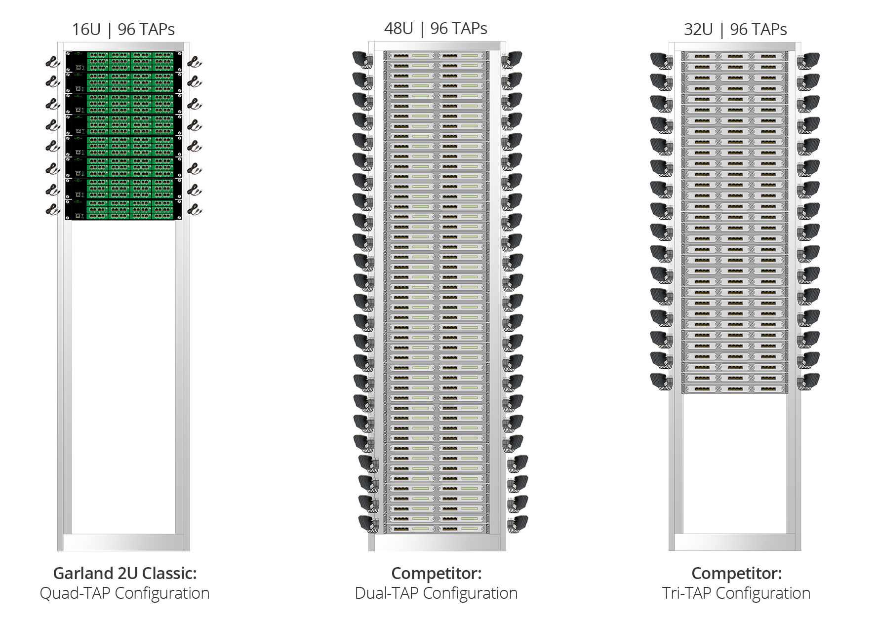 Data Center Rack Space Comparison