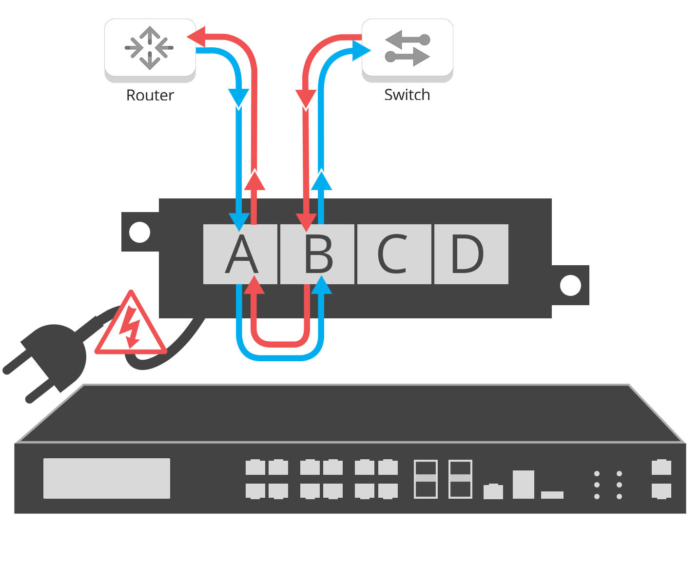 Bypass Pwrloss