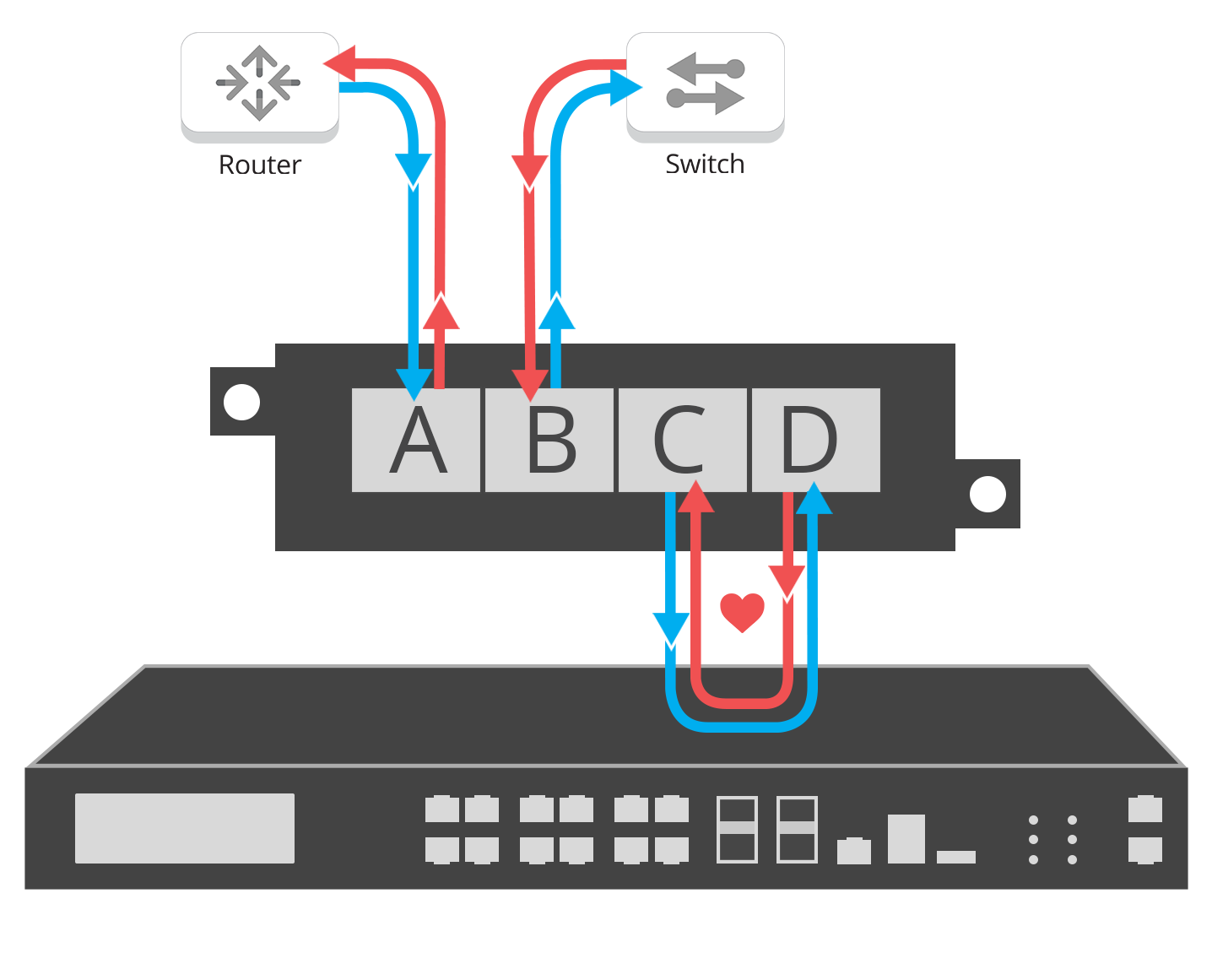 Bypass