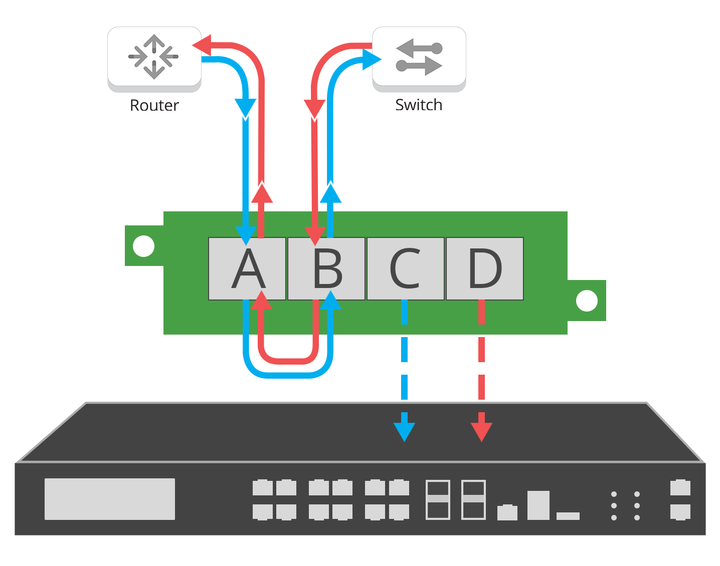 Tap 'Breakout'