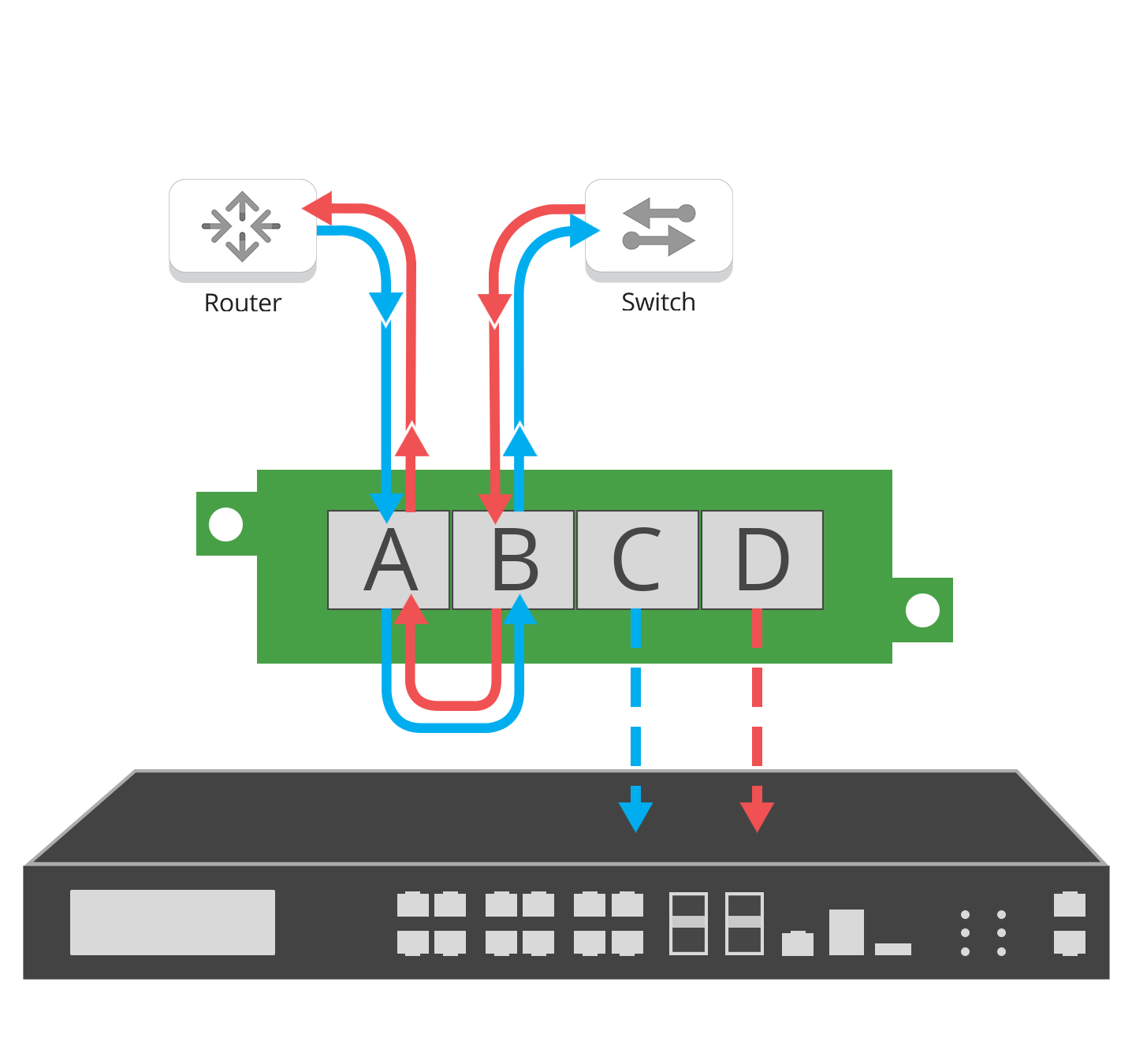 network tap