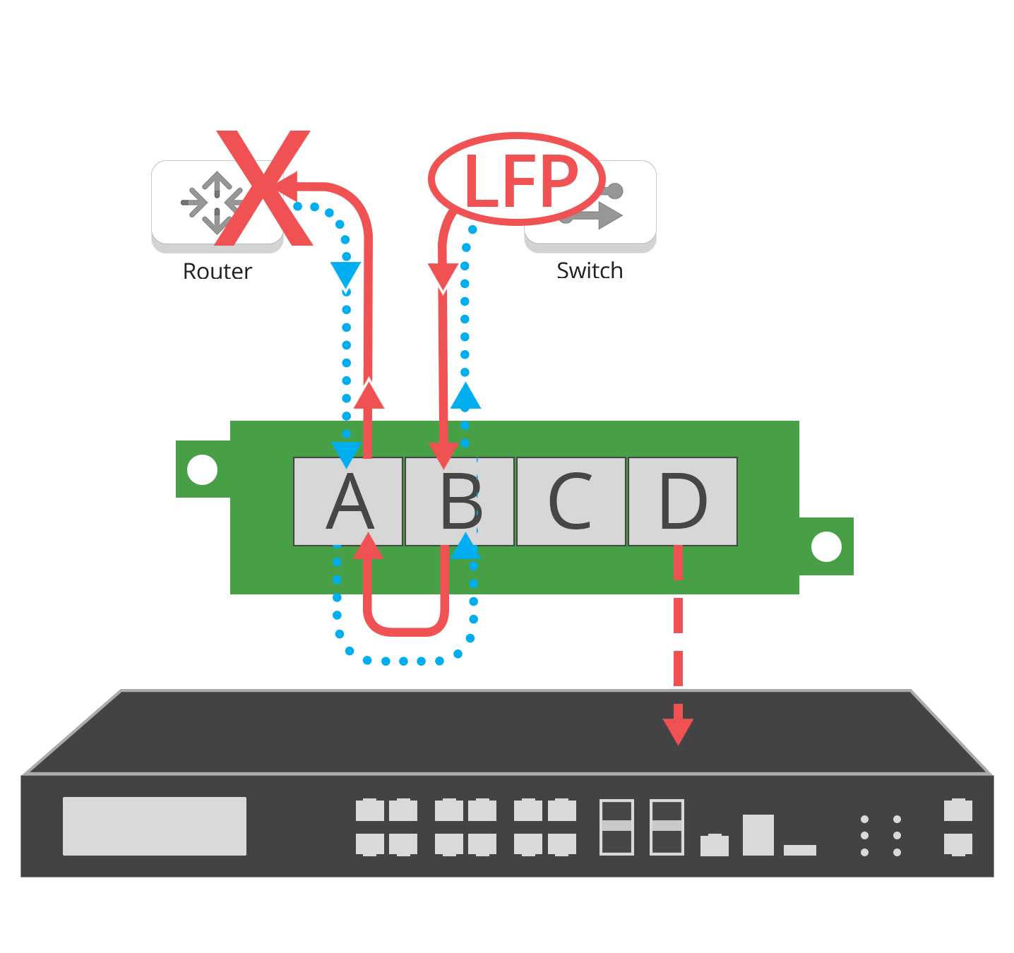 Modes-LFP2