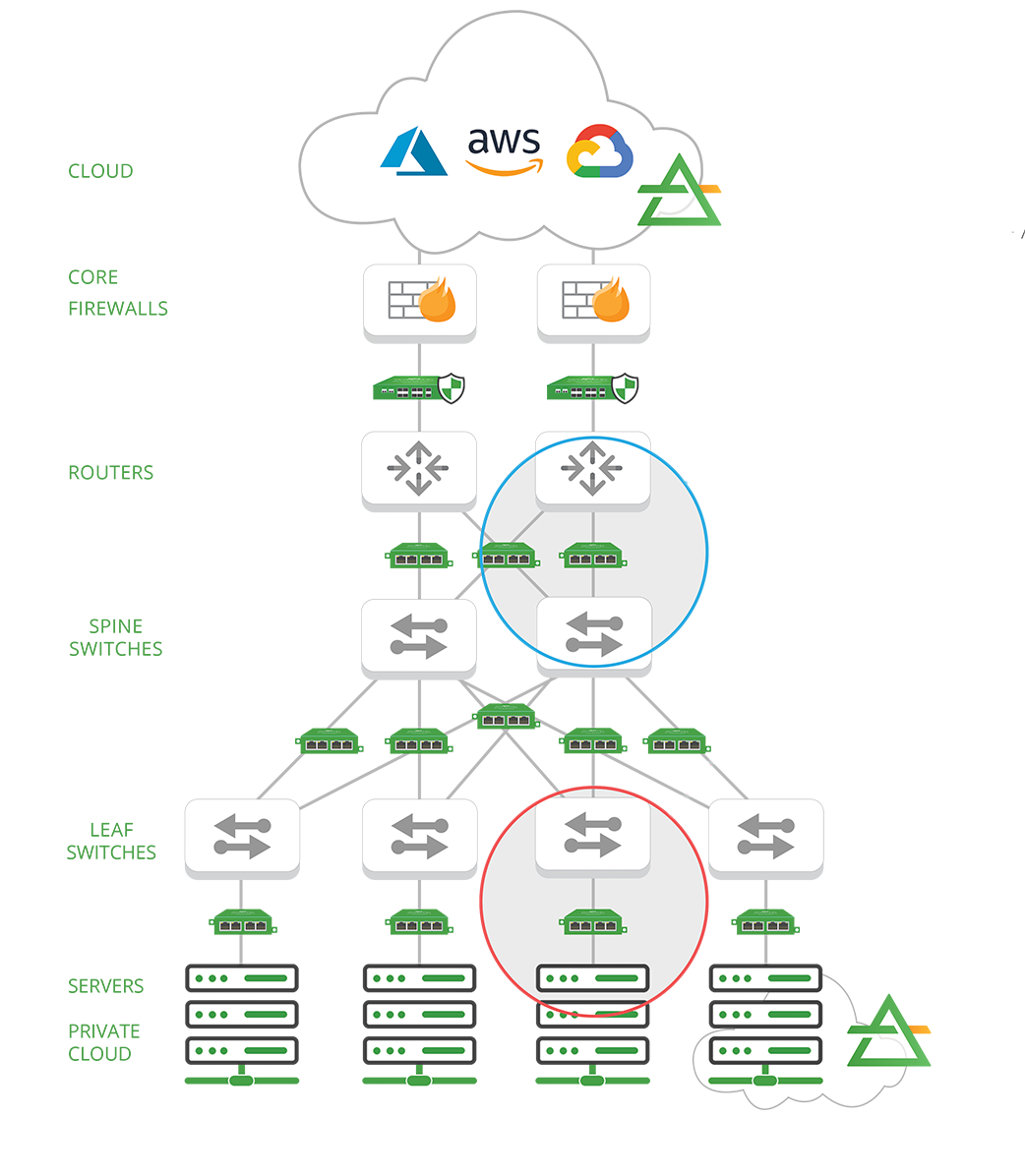 Out-of-band network monitoring