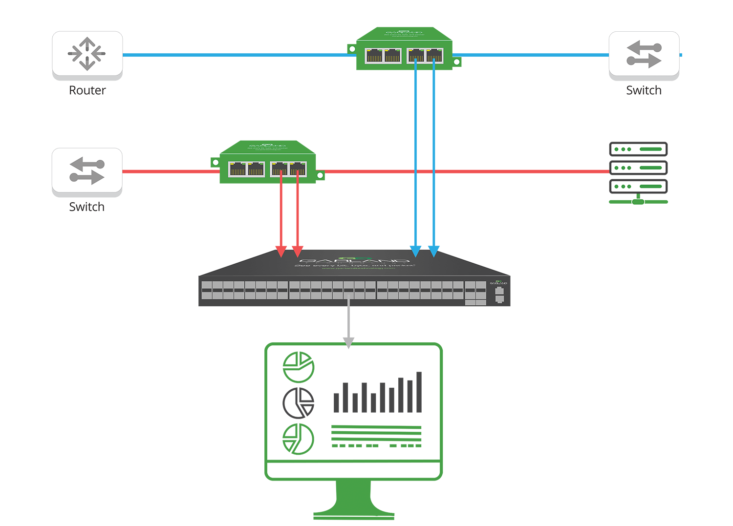 Traffic Aggregation