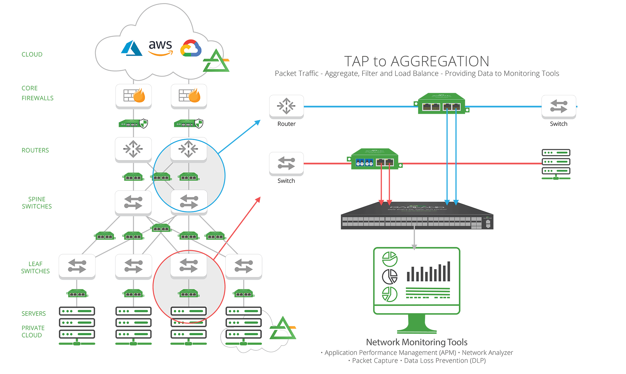 NetworkMonitoring Topology