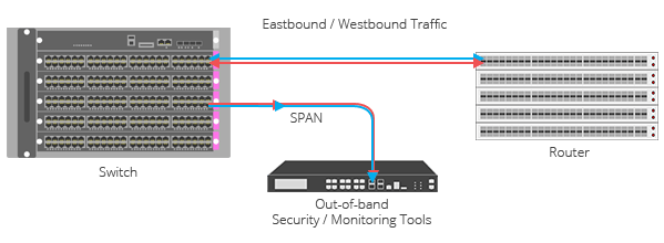 SPAN