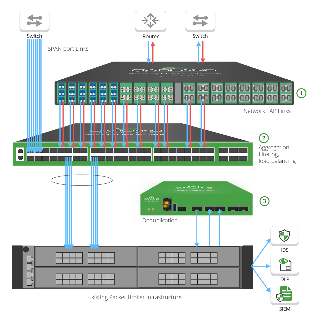 Existing NPB