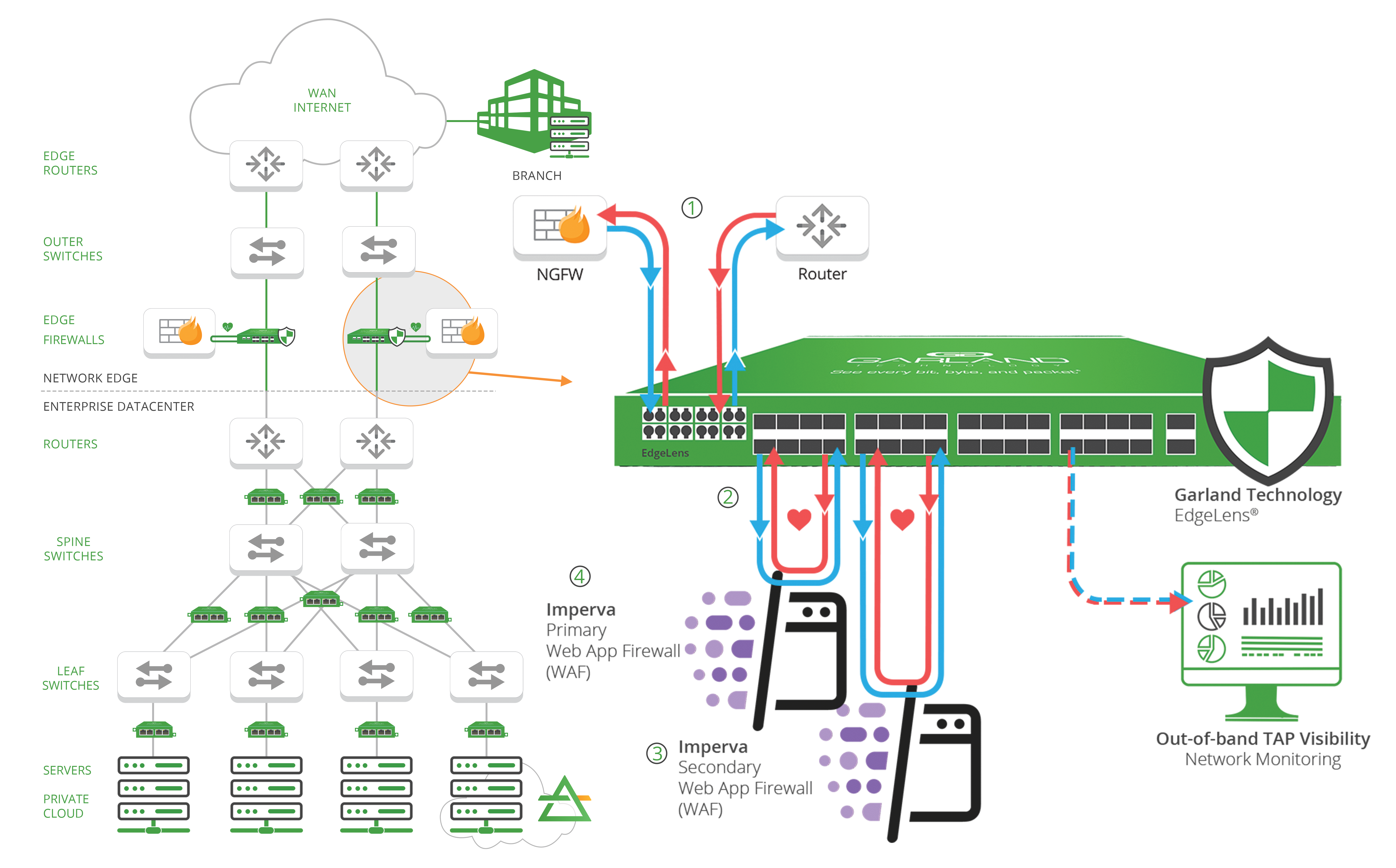 Imperva Web Application Firewall (WAF)