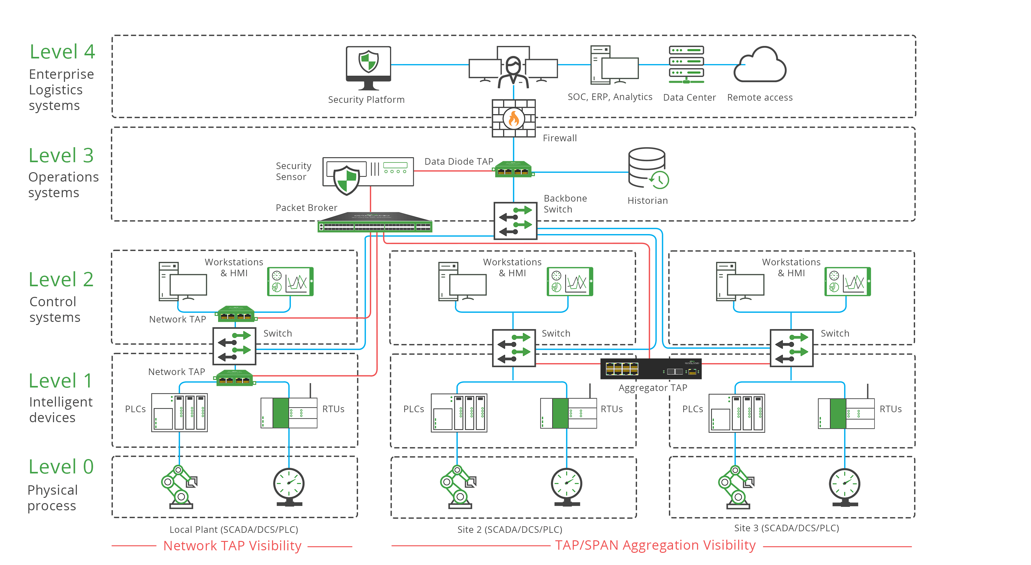 Industrial Topology-LR