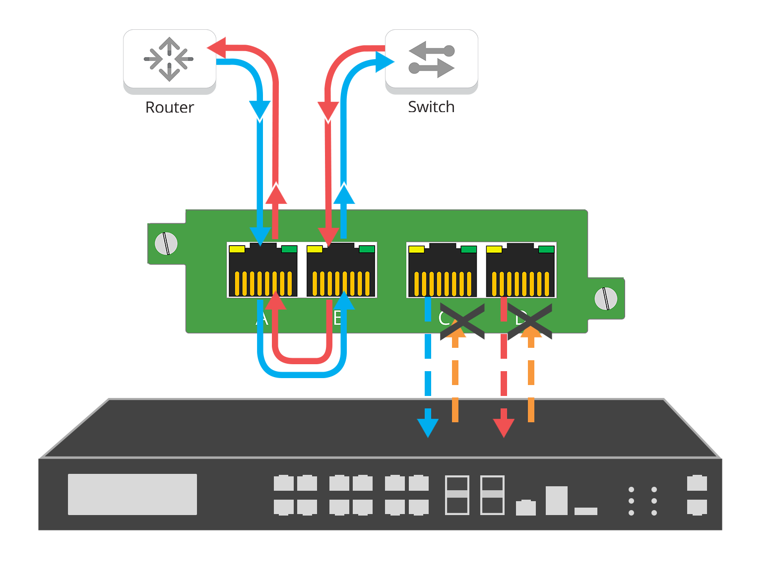 Data Diode TAP