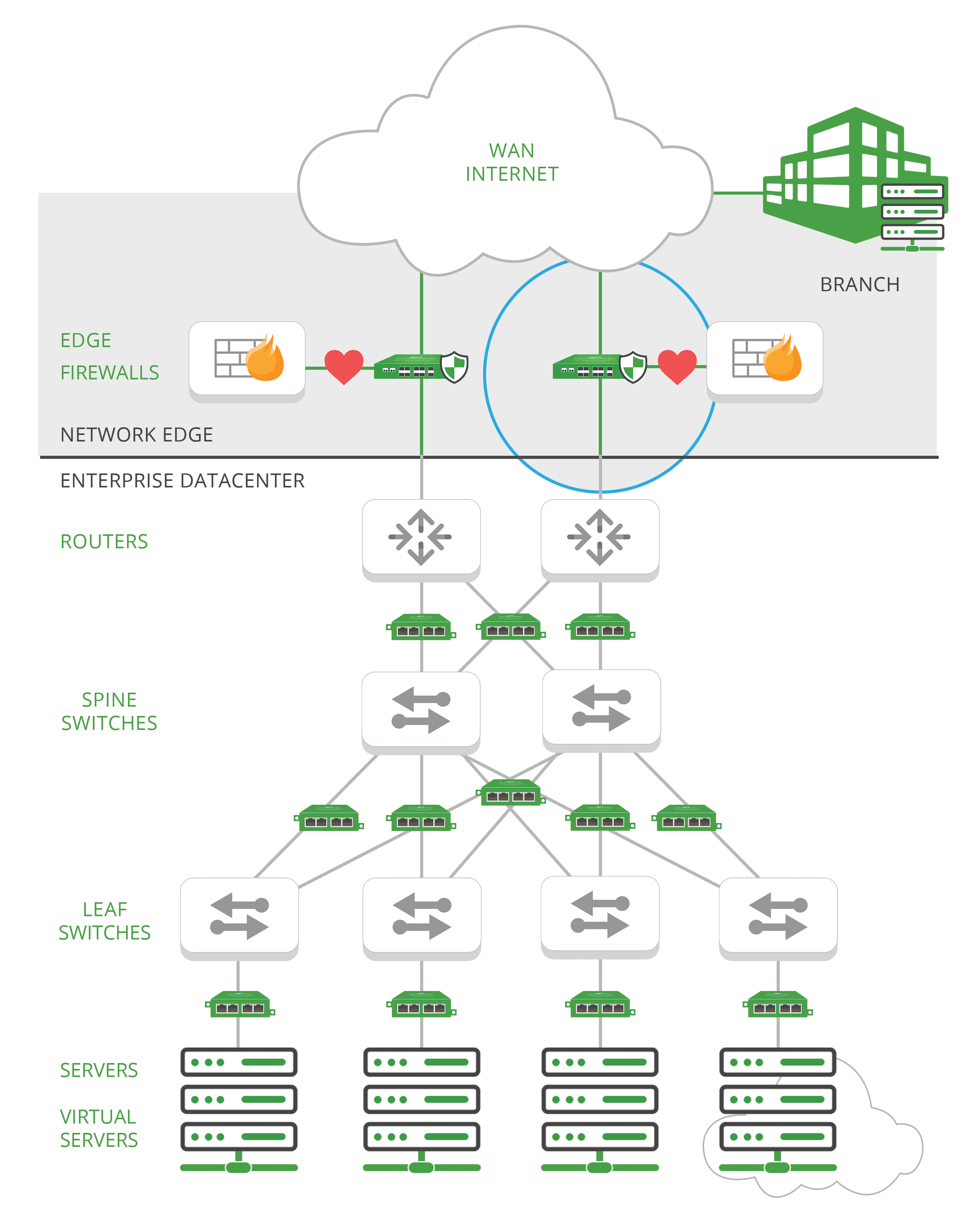 Network Edge topology21-LR