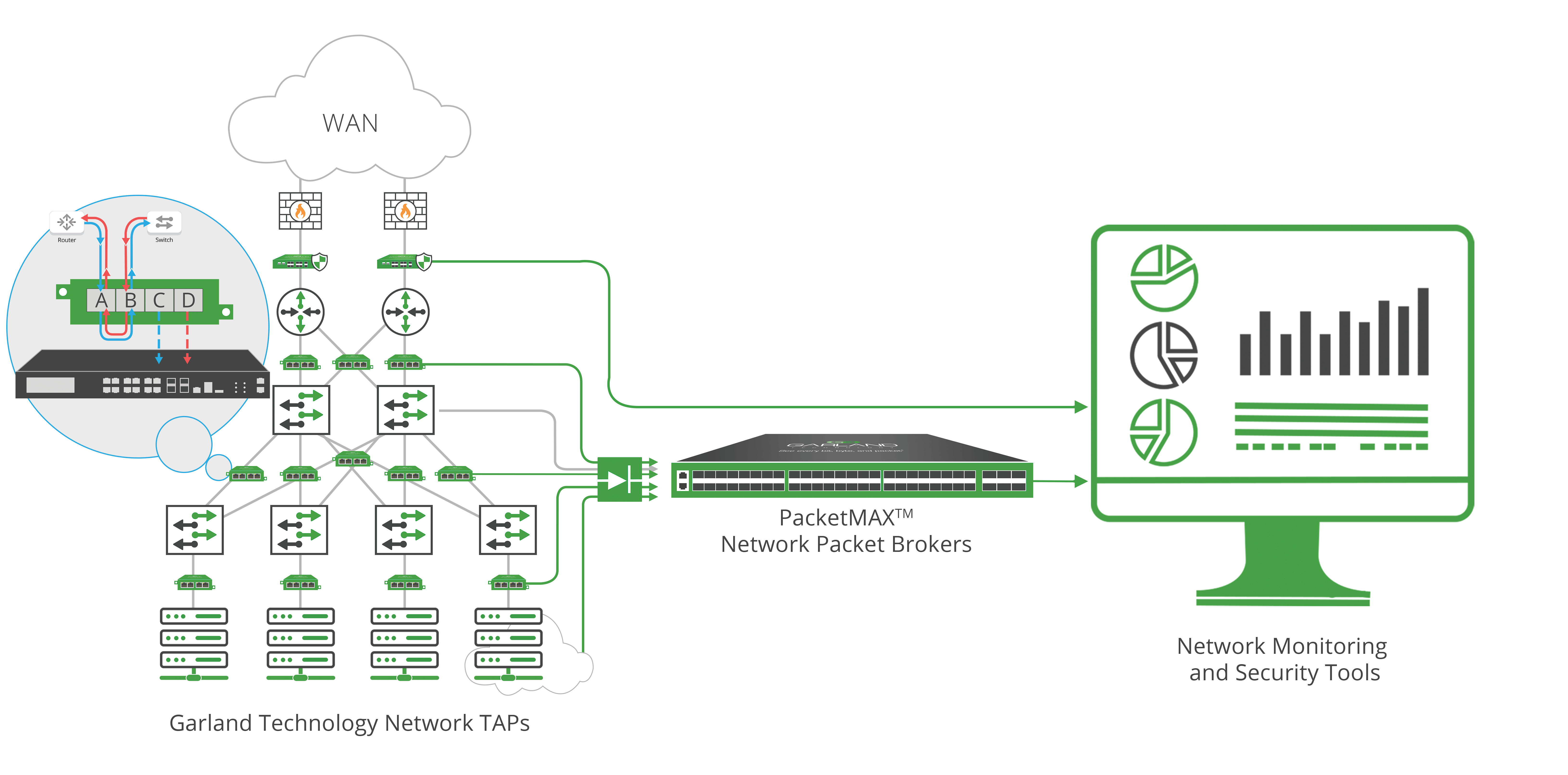 Visibility Fabric Topology