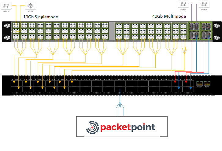 UseCase - Cirries-PacketPoint