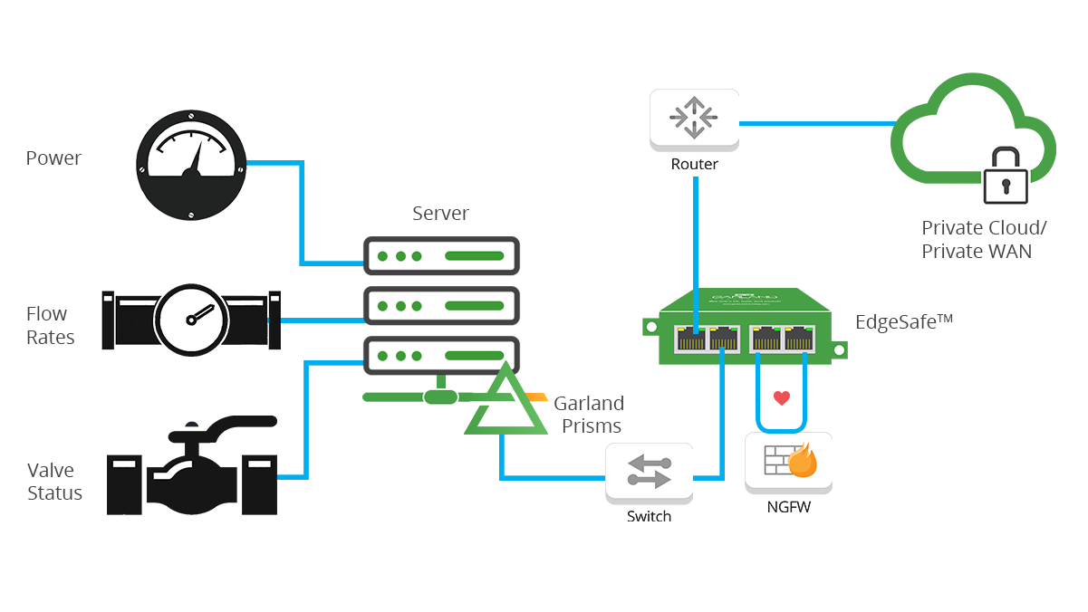 Firewall Optimization3