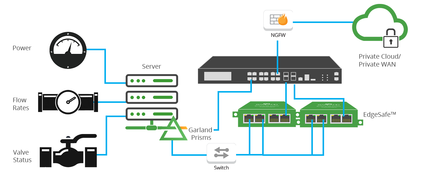 SCADA Virtualization3