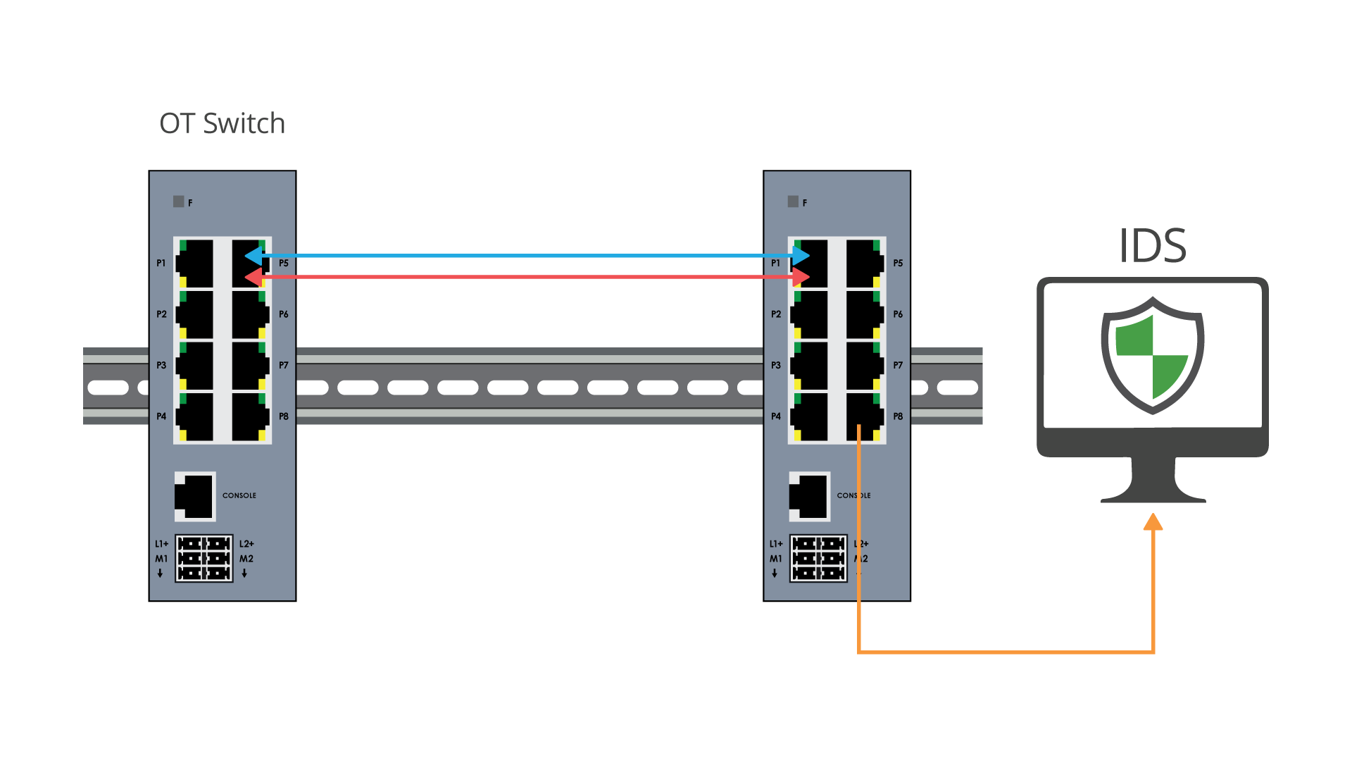 OT-SPAN-Diagram-Done