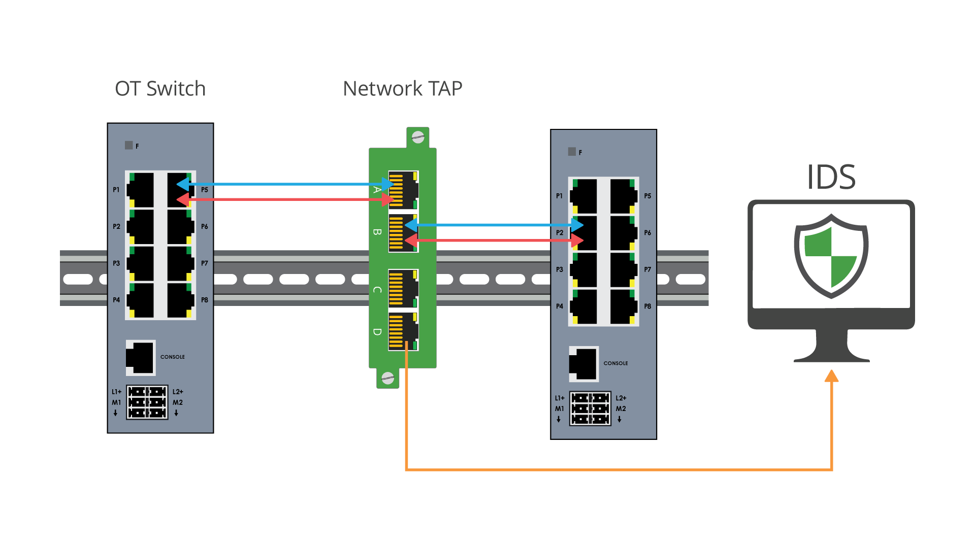 OT-TAP-vs-SPAN-Diagram-Done