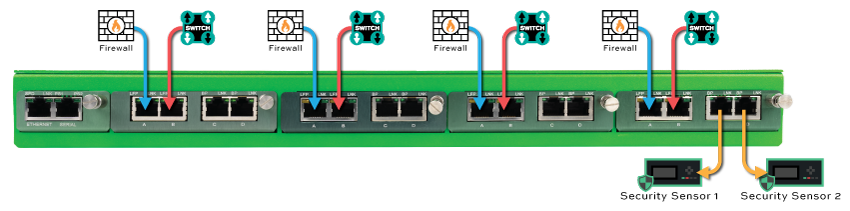 Aggregate on the backplane to 2 sensors