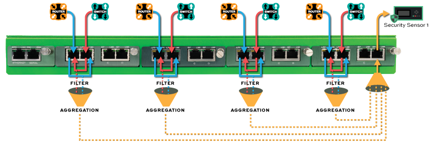 Filter and aggregate to 1 sensor