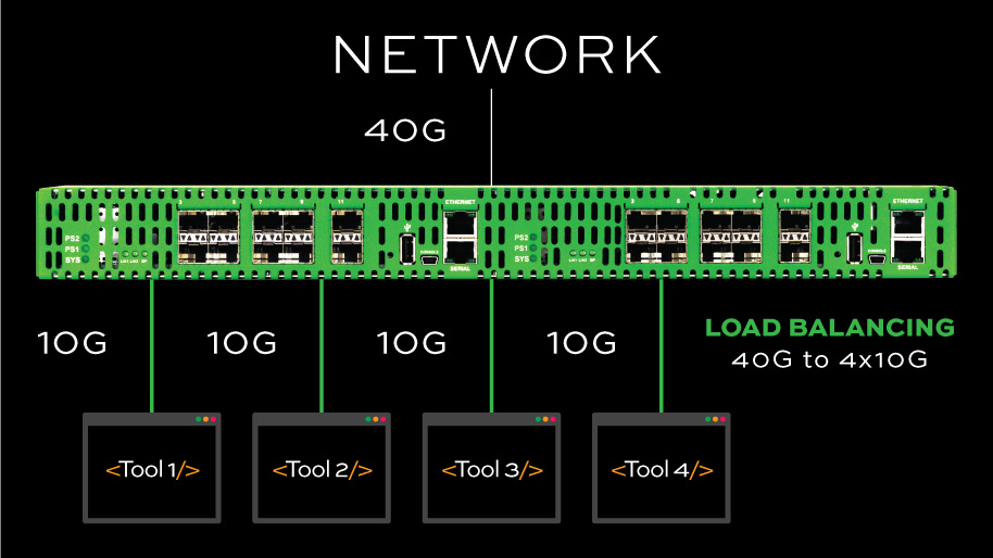 Load-Balancing