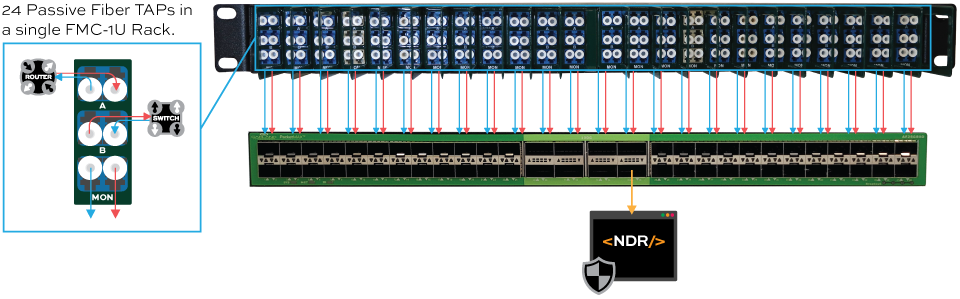 Airport Network Security Implementation