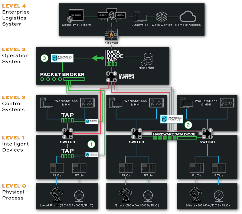 OT-Diagram-V1